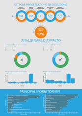 contratti pubblici analisi