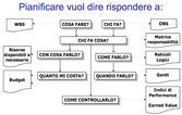 pianificare un'opera pubblica